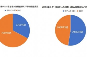 比亚迪